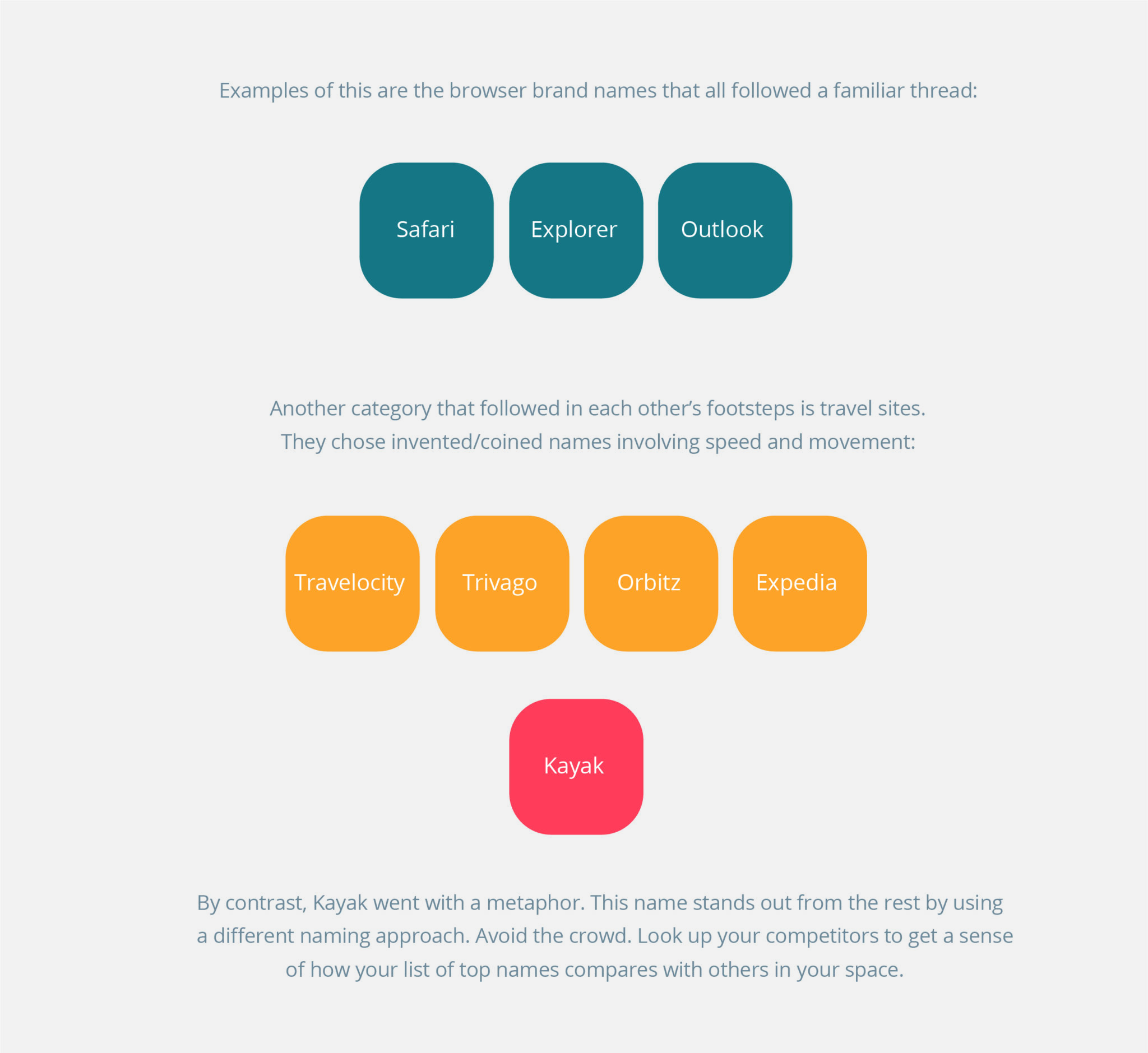 How To Come Up With A Brand Name - Tungsten Branding